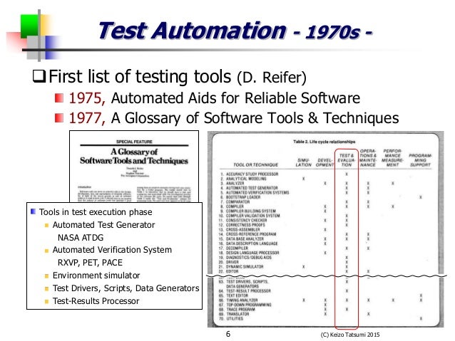 Research papers automation testing