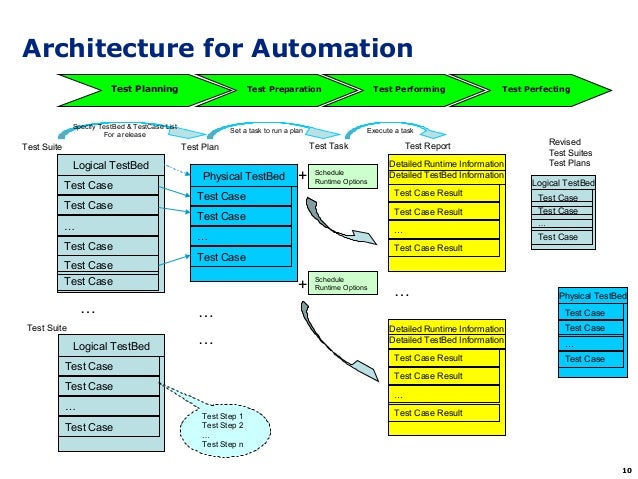 Process-Automation PDF Demo