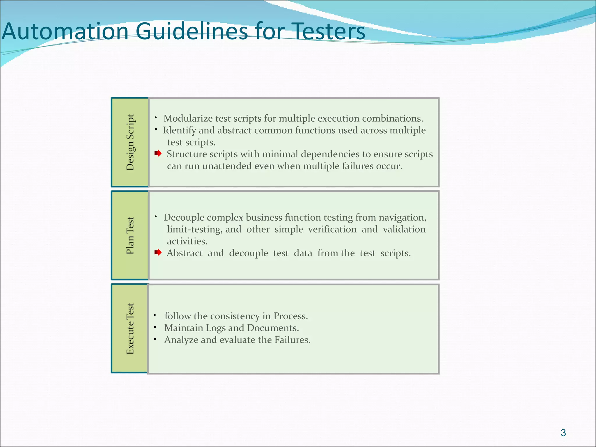 Automation Guidelines for Testers Modularize test scripts for multiple execution combinations. Identify and abstract common functions used across multiple  test scripts. Structure scripts with minimal dependencies to ensure scripts  can run unattended even when multiple failures occur. Decouple complex business function testing from navigation, limit-testing, and  other  simple  verification  and  validation activities.  Abstract  and  decouple  test  data  from the  test  scripts. follow the consistency in Process. Maintain Logs and Documents. Analyze and evaluate the Failures. 