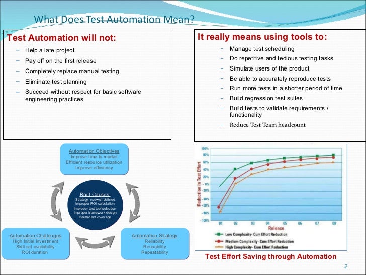Process-Automation Zertifizierungsprüfung