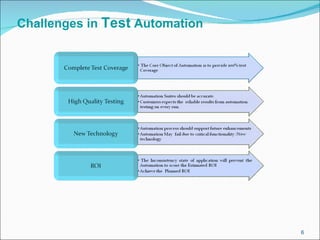 Challenges in  Test  Automation 