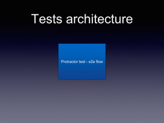 Tests architecture
Protractor test - e2e flow
 