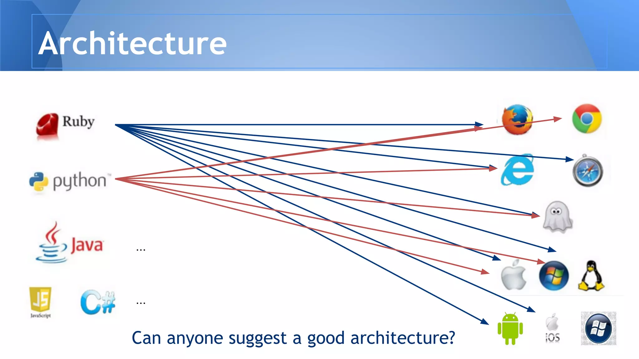 Architecture
?
Can anyone suggest a good architecture?
...
...
 
