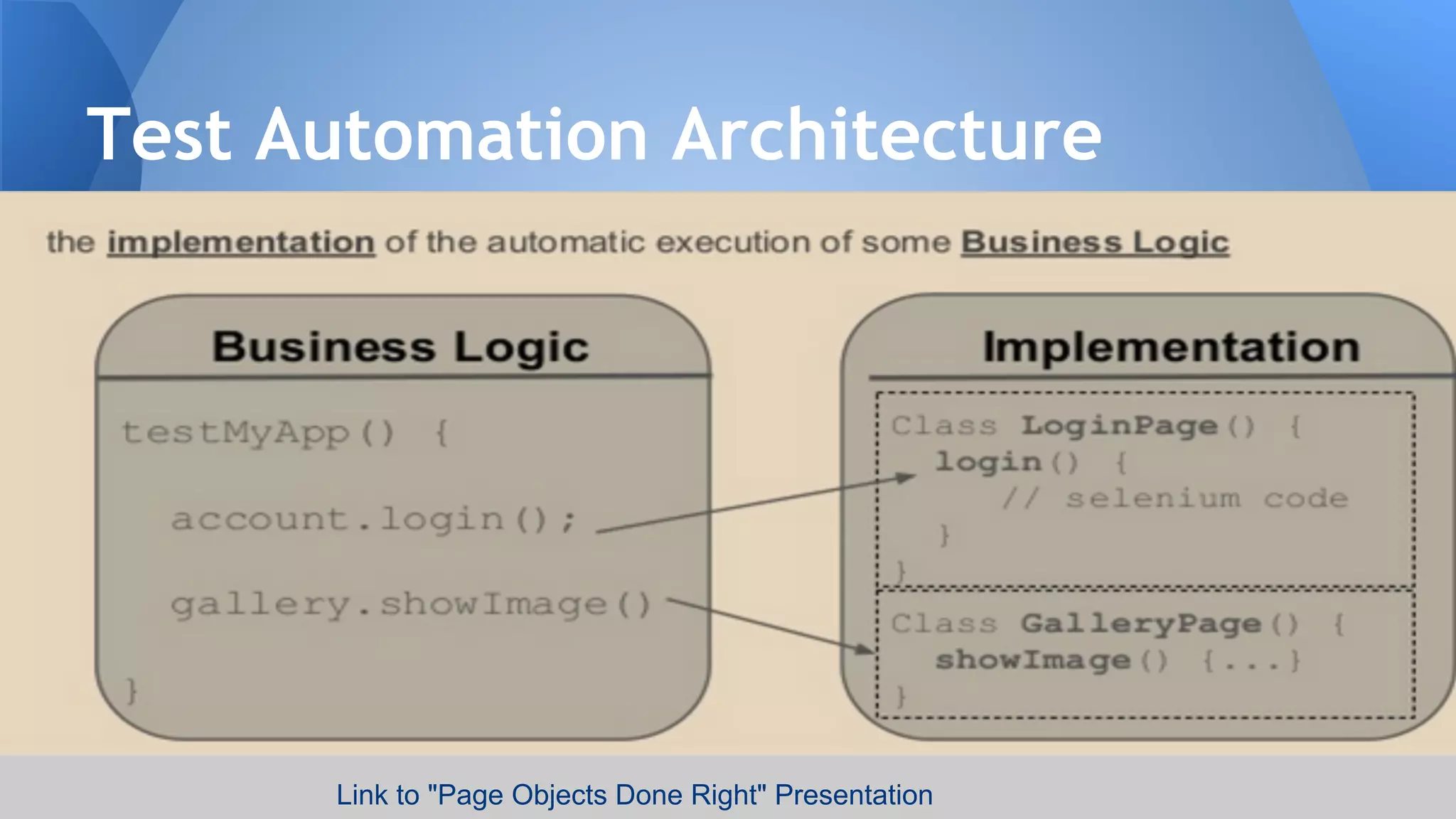 Test Automation Architecture
Link to "Page Objects Done Right" Presentation
 