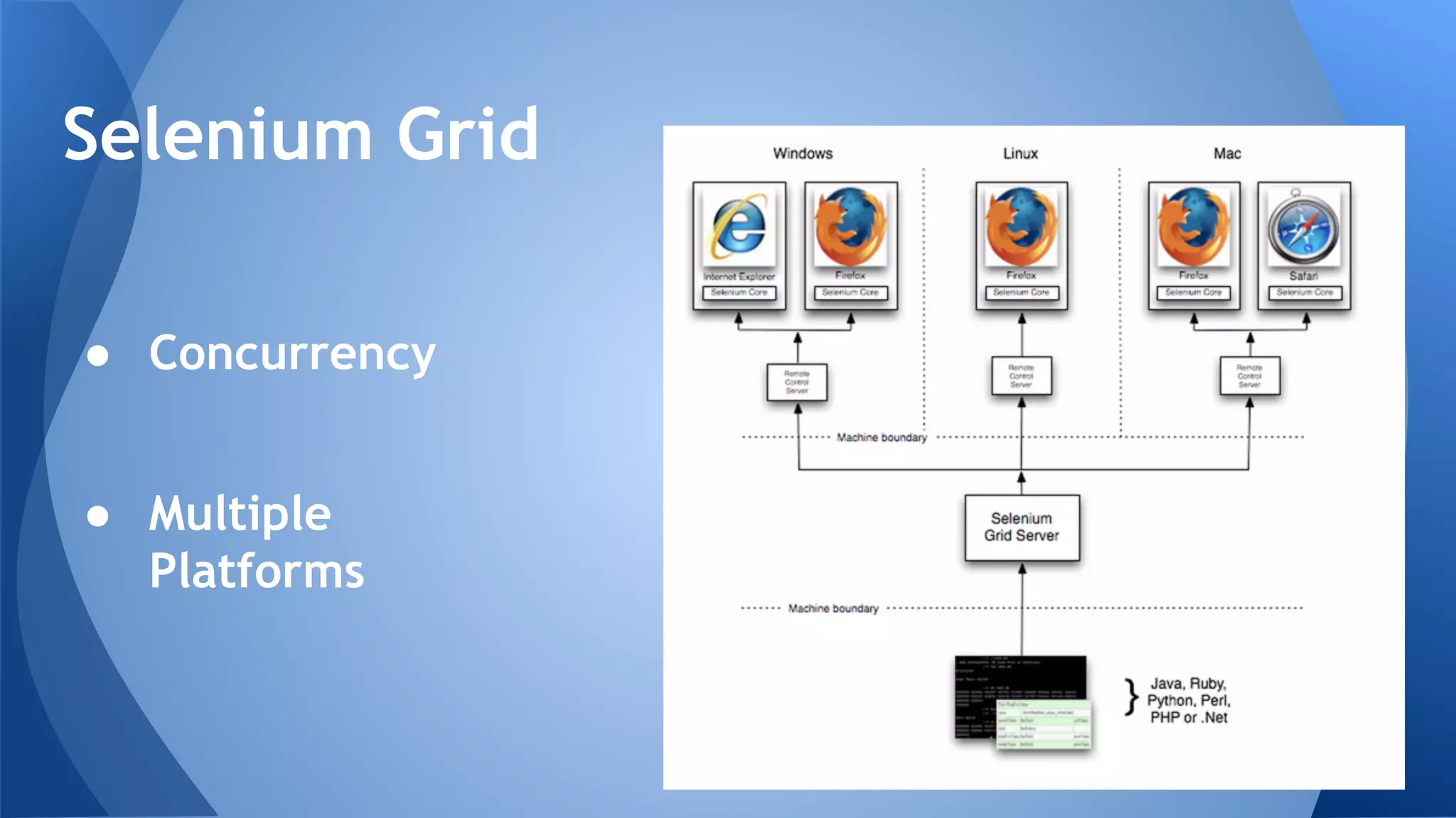 Selenium Grid
● Concurrency
● Multiple
Platforms
 