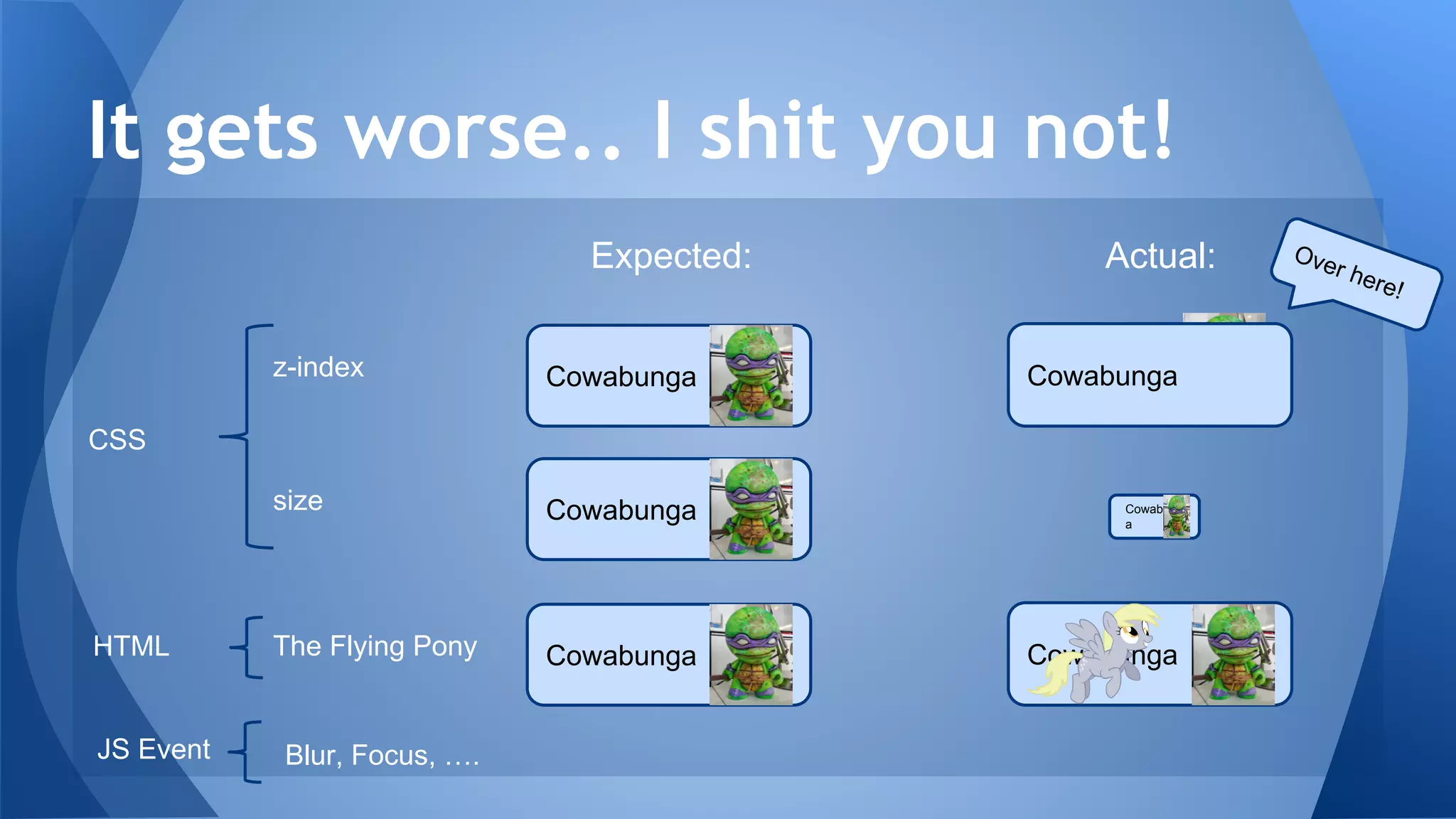 Expected: Actual:
Cowabunga
It gets worse.. I shit you not!
Cowabunga Cowabungaz-index
Cowabungasize
CowabungaThe Flying Pony
Cowabung
a
Over here!
Blur, Focus, ….
CSS
HTML
JS Event
 
