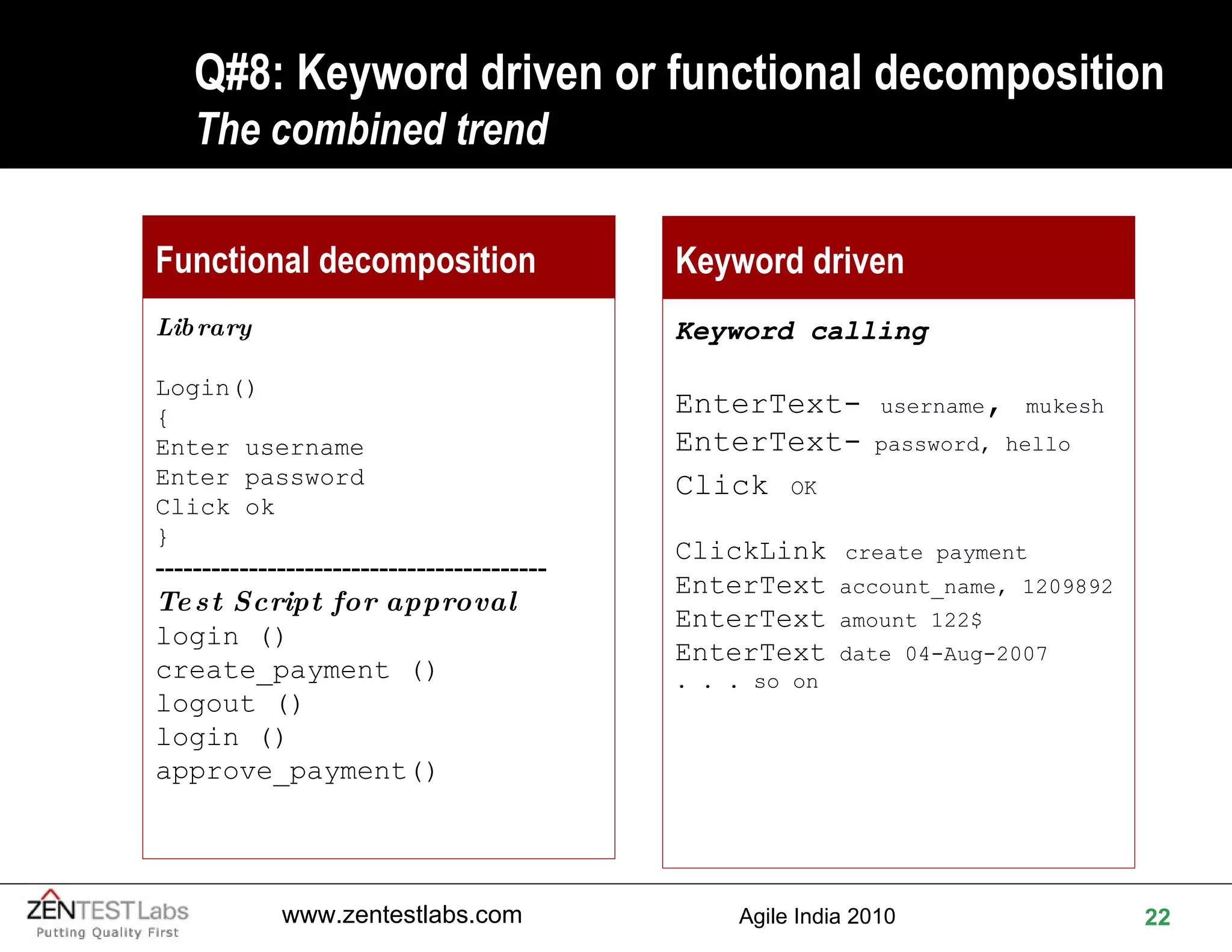 Q#8: Keyword driven or functional decomposition The combined trend Keyword driven Keyword calling EnterText-  username ,  mukesh EnterText-  password, hello Click   OK ClickLink   create payment EnterText  account_name, 1209892 EnterText  amount 122$ EnterText  date 04-Aug-2007 . . . so on Functional decomposition Library Login() { Enter username Enter password Click ok } ------------------------------------------ Test Script for approval login () create_payment () logout () login () approve_payment() 