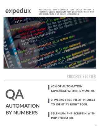 Automated 500 complex test cases within 5
months using Selenium PHP Scripting with PHP
Storm IDE for a US based Marketing
01
Success Stories
Automation
by Numbers
QA
60% of Automation
Coverage within 5 months
2 weeks Free Pilot Project
to identify right tool
Selenium PHP Scriptin with
PHP Storm IDE
 