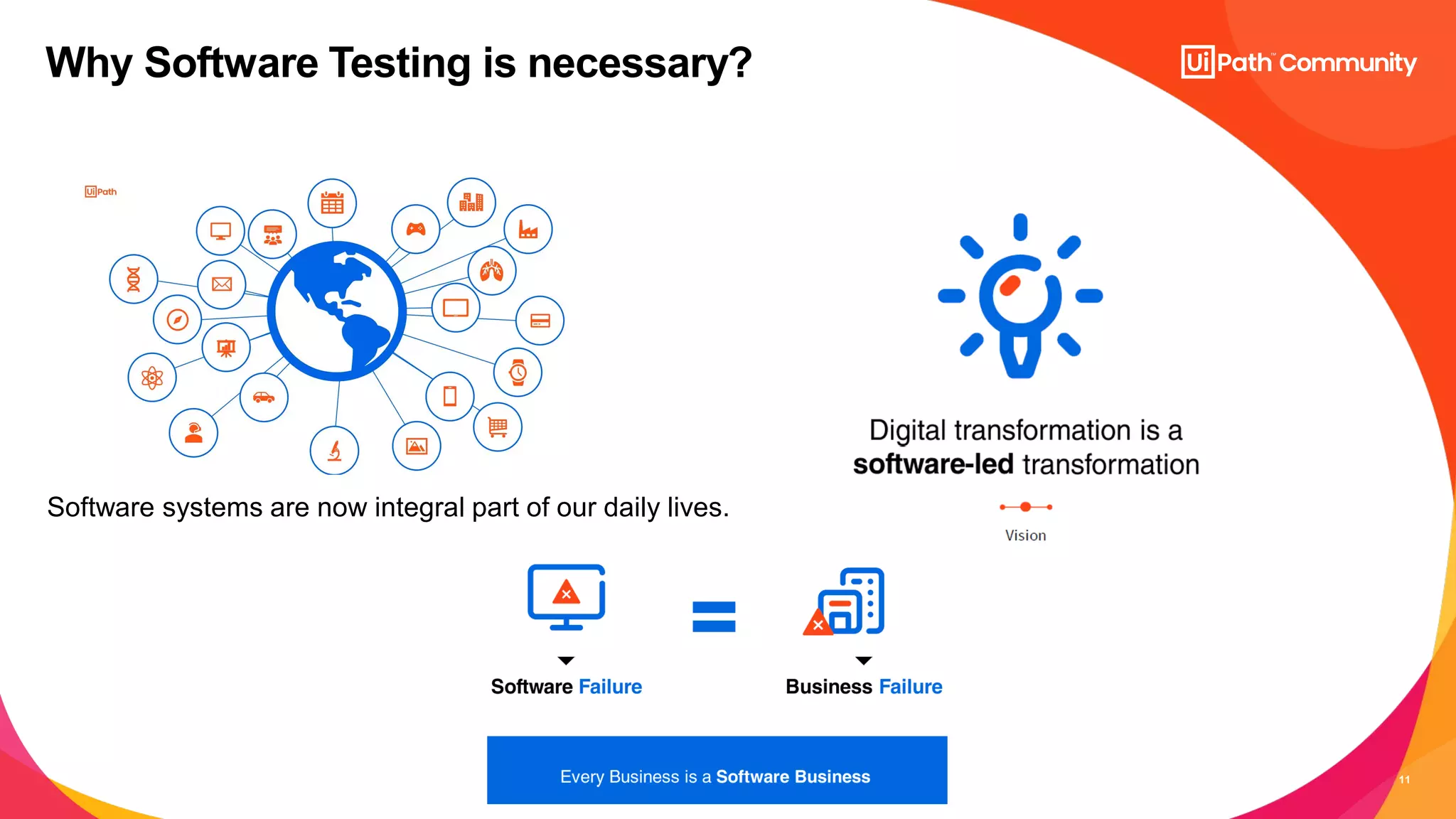 11
Why Software Testing is necessary?
Software systems are now integral part of our daily lives.
 