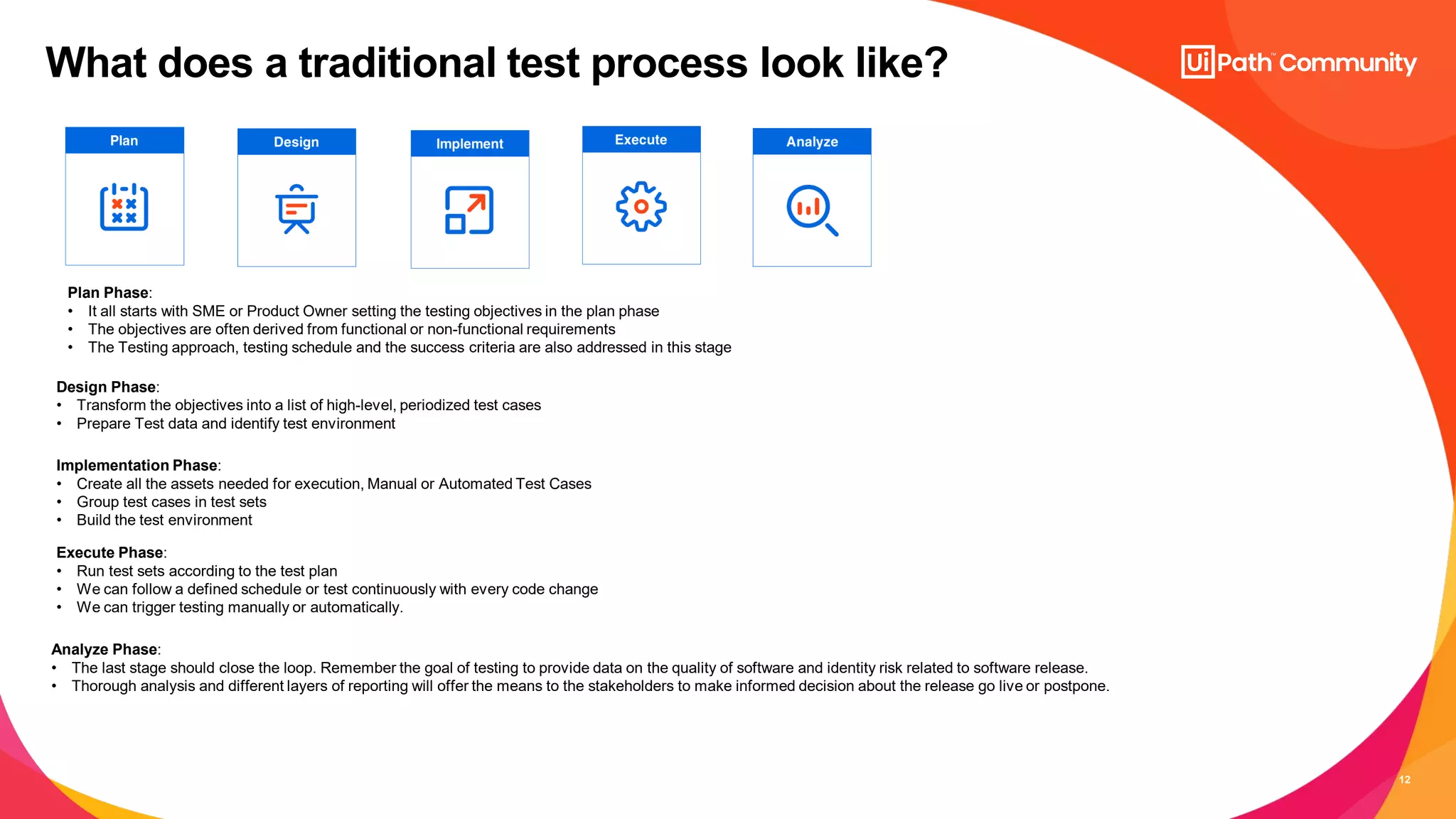 12
What does a traditional test process look like?
Plan Phase:
• It all starts with SME or Product Owner setting the testing objectives in the plan phase
• The objectives are often derived from functional or non-functional requirements
• The Testing approach, testing schedule and the success criteria are also addressed in this stage
Design Phase:
• Transform the objectives into a list of high-level, periodized test cases
• Prepare Test data and identify test environment
Implementation Phase:
• Create all the assets needed for execution, Manual or Automated Test Cases
• Group test cases in test sets
• Build the test environment
Execute Phase:
• Run test sets according to the test plan
• We can follow a defined schedule or test continuously with every code change
• We can trigger testing manually or automatically.
Analyze Phase:
• The last stage should close the loop. Remember the goal of testing to provide data on the quality of software and identity risk related to software release.
• Thorough analysis and different layers of reporting will offer the means to the stakeholders to make informed decision about the release go live or postpone.
 