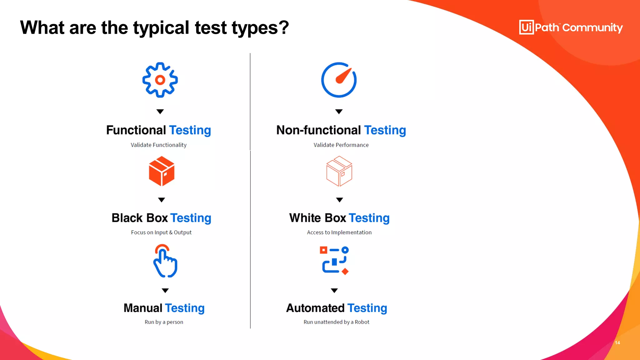 14
What are the typical test types?
 