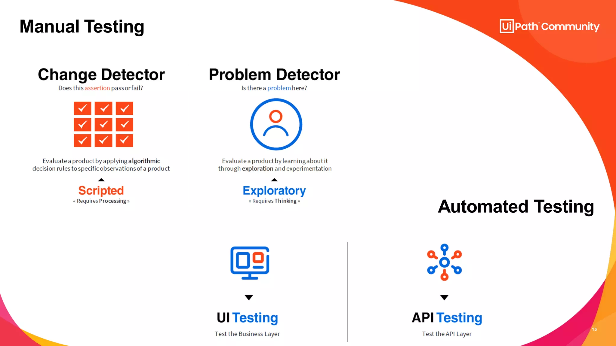 15
Manual Testing
Automated Testing
 