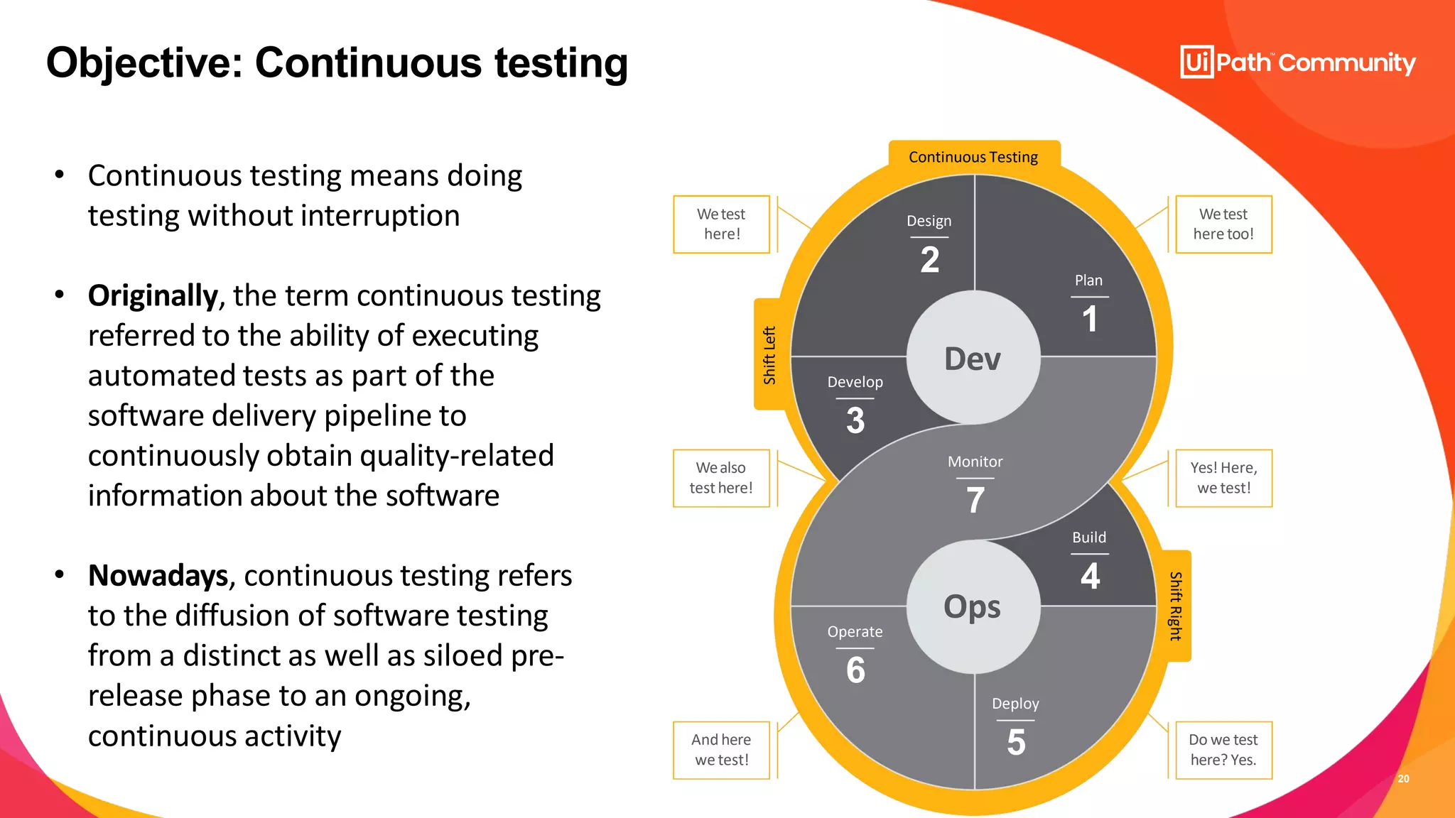 20
Objective: Continuous testing
Dev
Ops
2
Design
Plan
1
Develop
3
4
Build
Deploy
5
Operate
6
Monitor
7
Continuous Testing
Wetest
here too!
Do we test
here? Yes.
Yes! Here,
we test!
Wetest
here!
Andhere
we test!
Wealso
testhere!
Shift
Left
Shift
Right
• Continuous testing means doing
testing without interruption
• Originally, the term continuous testing
referred to the ability of executing
automated tests as part of the
software delivery pipeline to
continuously obtain quality-related
information about the software
• Nowadays, continuous testing refers
to the diffusion of software testing
from a distinct as well as siloed pre-
release phase to an ongoing,
continuous activity
 