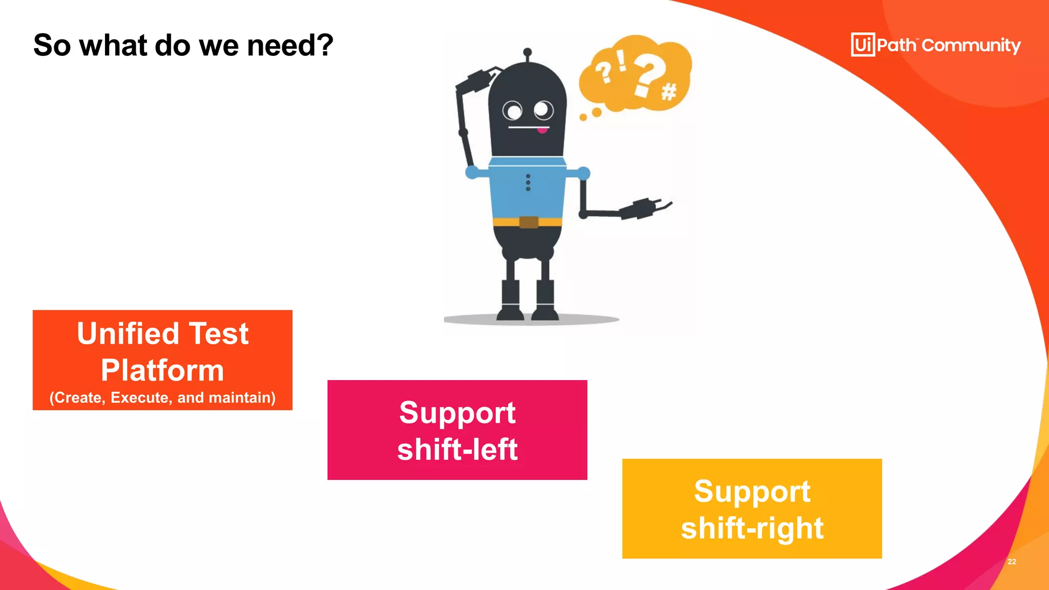 22
Unified Test
Platform
(Create, Execute, and maintain)
Support
shift-left
Support
shift-right
So what do we need?
 