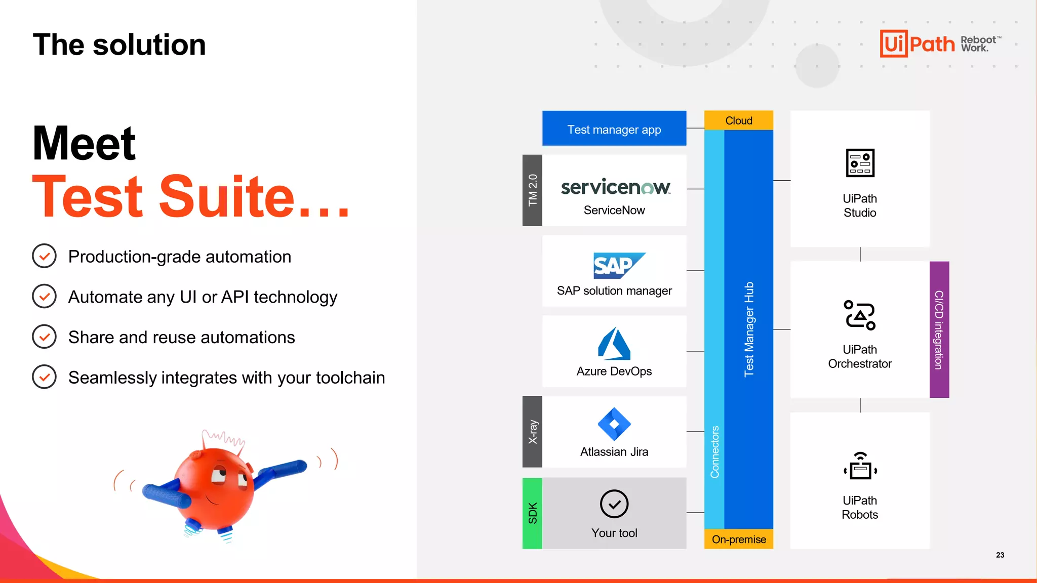 23
Meet
Test Suite… UiPath
Studio
UiPath
Orchestrator
UiPath
Robots
CI/CD
integration
X-ray
Atlassian Jira
SAP solution manager
Azure DevOps
TM
2.0
ServiceNow
SDK Your tool
Test
Manager
Hub
Connectors
On-premise
Cloud
Test manager app
23
Production-grade automation
Automate any UI or API technology
Share and reuse automations
Seamlessly integrates with your toolchain
The solution
 