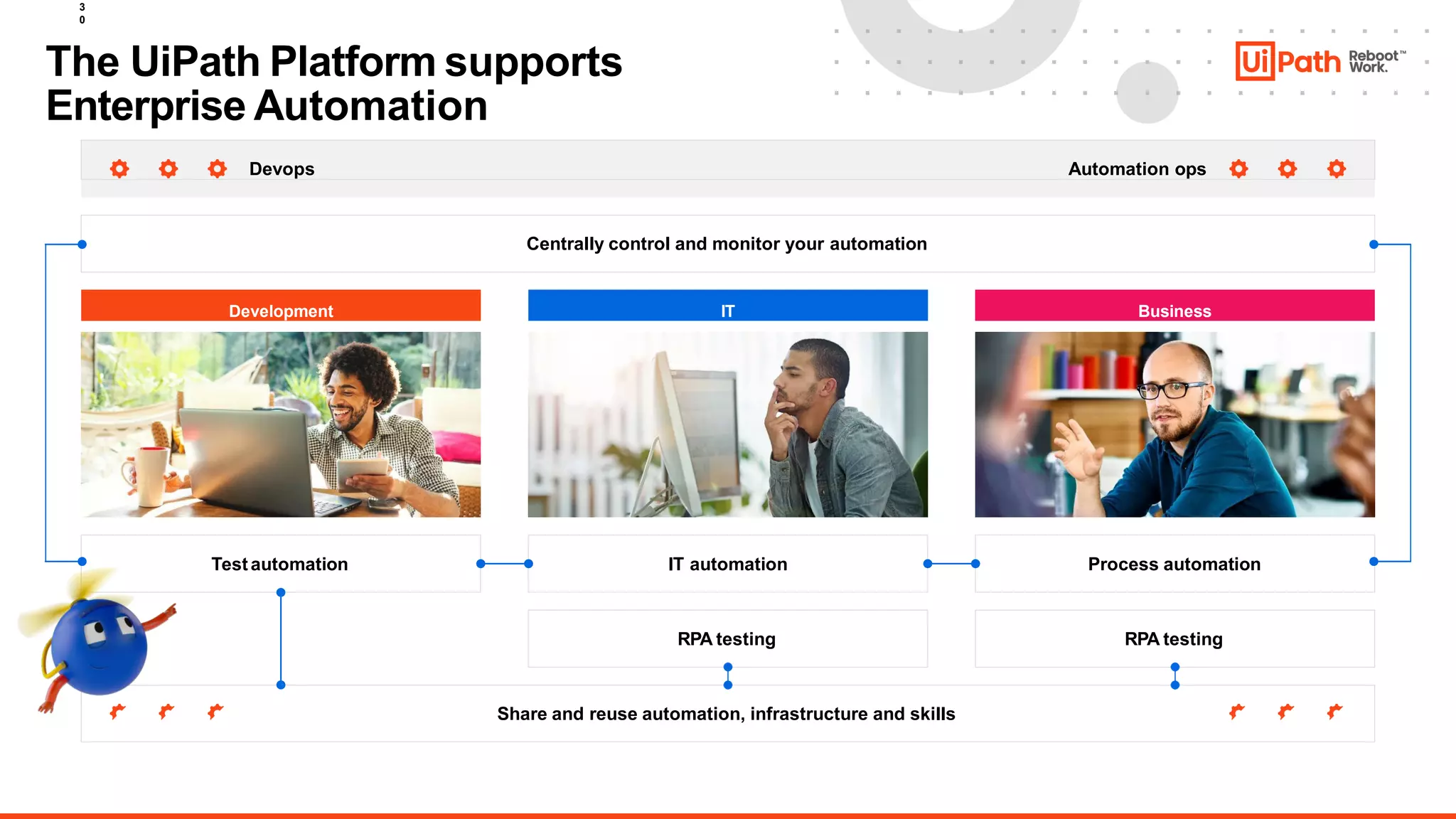 The UiPath Platform supports
Enterprise Automation
Devops Automation ops
Centrally control and monitor your automation
Development IT Business
Testautomation IT automation Process automation
RPA testing
Share and reuse automation, infrastructure and skills
RPA testing
3
0
 