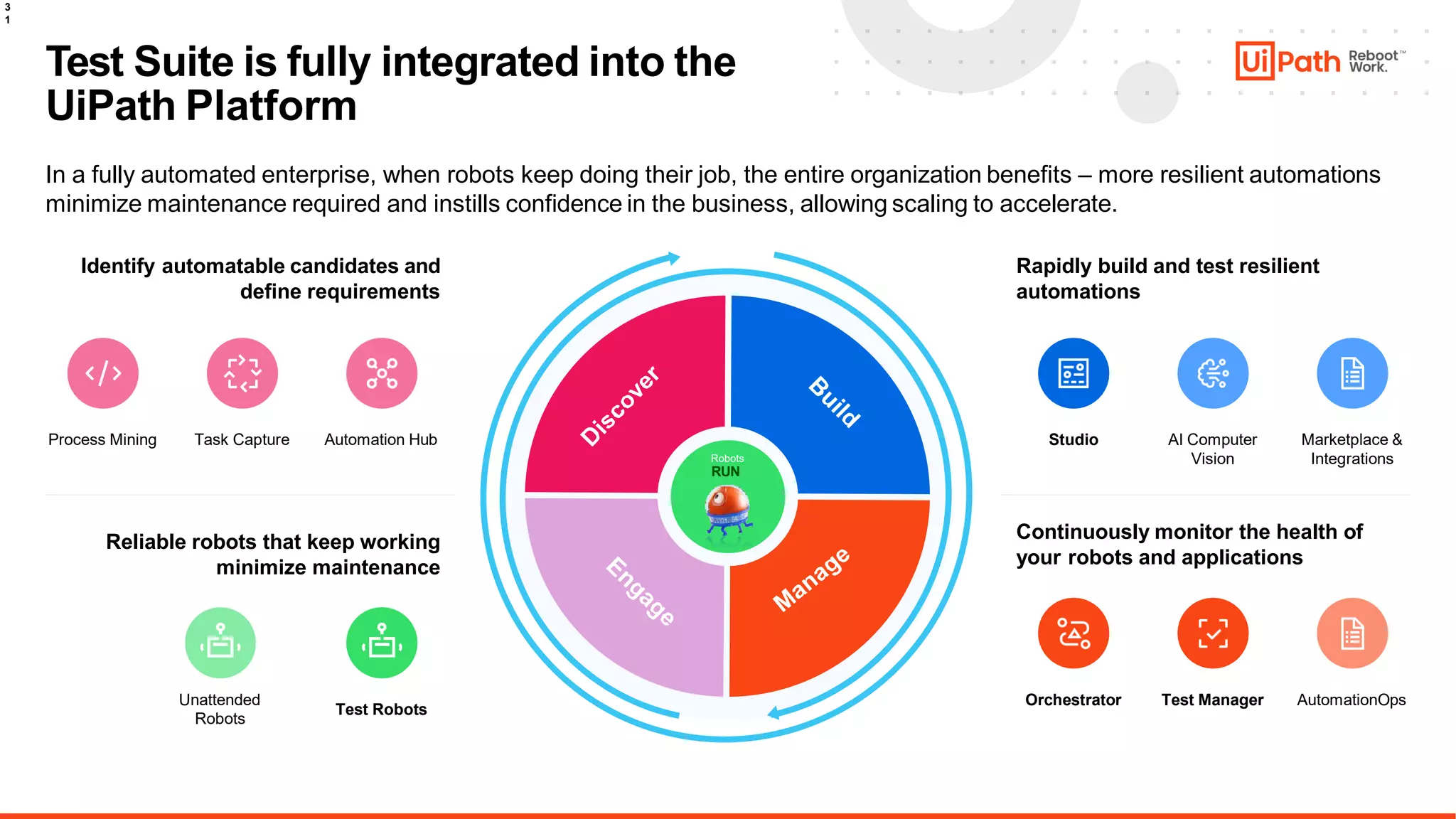 Test Suite is fully integrated into the
UiPath Platform
In a fully automated enterprise, when robots keep doing their job, the entire organization benefits – more resilient automations
minimize maintenance required and instills confidence in the business, allowing scaling to accelerate.
Identify automatable candidates and
define requirements
Rapidly build and test resilient
automations
Reliable robots that keep working
minimize maintenance
Continuously monitor the health of
your robots and applications
Process Mining Task Capture Automation Hub
Unattended
Robots
Test Robots
Studio AI Computer
Vision
Marketplace &
Integrations
Orchestrator Test Manager AutomationOps
Robots
RUN
3
1
 