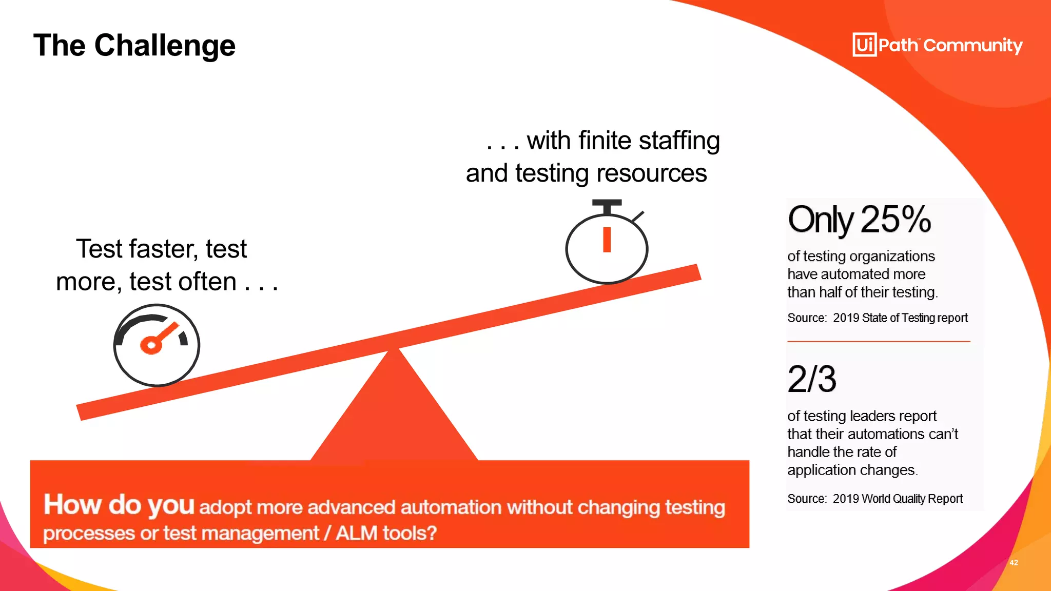 42
The Challenge
How do youadopt more advancedautomationwithout changing testing
processes or test management/ ALM tools?
Test faster, test
more, test often . . .
. . . with ﬁnite stafﬁng
and testing resources
 