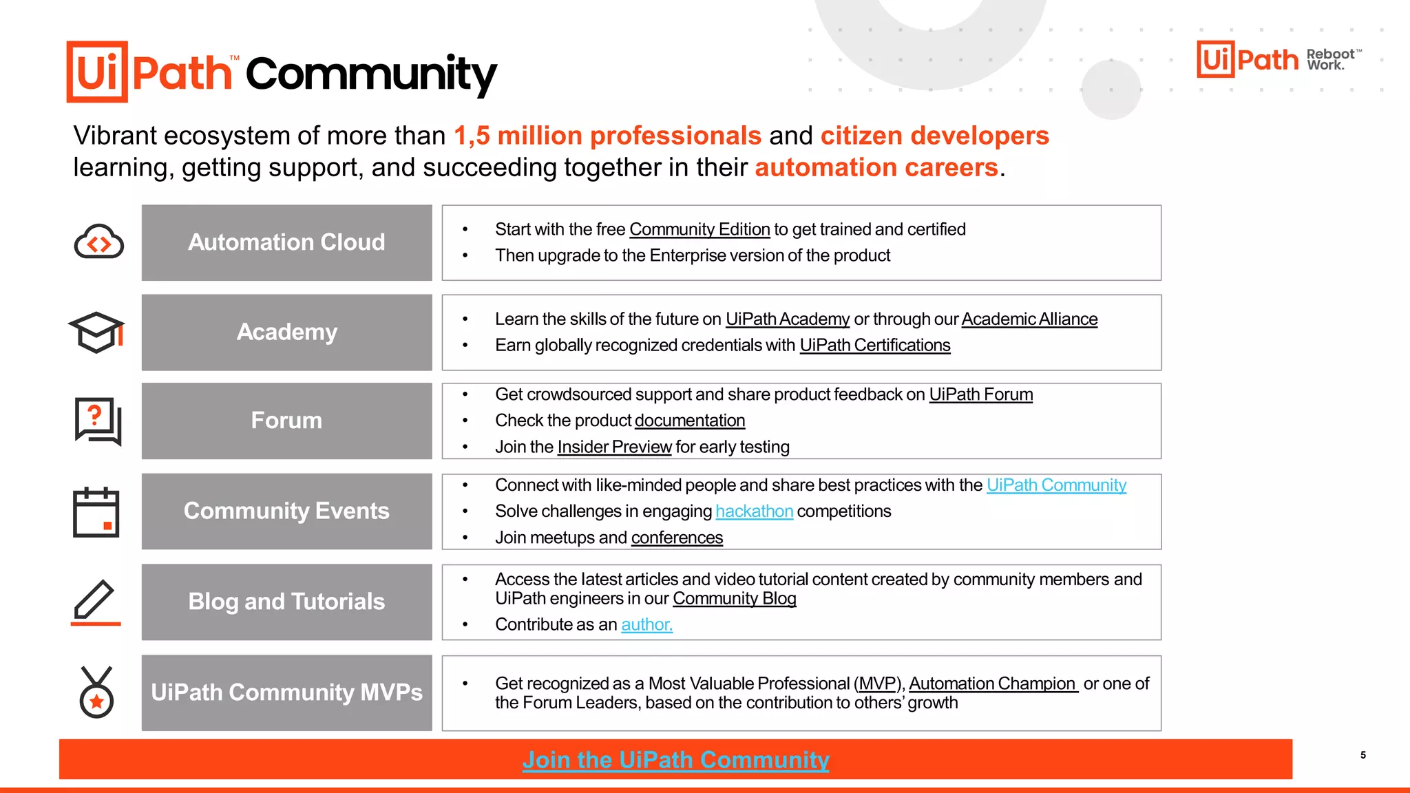 5
Vibrant ecosystem of more than 1,5 million professionals and citizen developers
learning, getting support, and succeeding together in their automation careers.
• Start with the free Community Edition to get trained and certified
• Then upgrade to the Enterprise version of the product
Academy
• Get crowdsourced support and share product feedback on UiPath Forum
• Check the product documentation
• Join the Insider Preview for early testing
Forum
Community Events
• Access the latest articles and video tutorial content created by community members and
UiPath engineers in our Community Blog
• Contribute as an author.
UiPath Community MVPs • Get recognized as a Most Valuable Professional (MVP), Automation Champion or one of
the Forum Leaders, based on the contribution to others’growth
Join the UiPath Community
• Connect with like-minded people and share best practices with the UiPath Community
• Solve challenges in engaging hackathon competitions
• Join meetups and conferences
Blog and Tutorials
Automation Cloud
• Learn the skills of the future on UiPathAcademy or through ourAcademicAlliance
• Earn globally recognized credentials with UiPath Certifications
 
