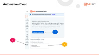 Automation Cloud
3
1
2
 
