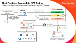 Test Automation using UiPath Test Suite - Developer Circle Part-4.pdf