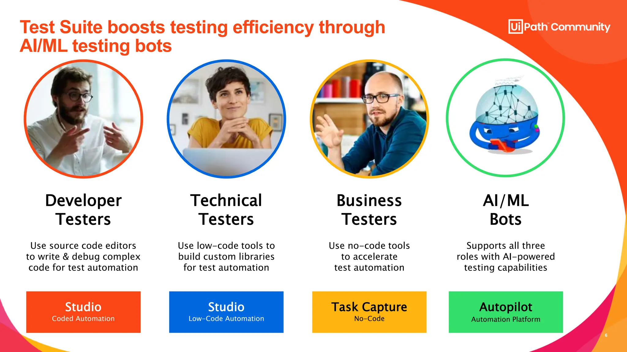 6
Test Suite boosts testing efficiency through
AI/ML testing bots
Autopilot
Automation Platform
AI/ML
Bots
Supports all three
roles with AI-powered
testing capabilities
Task Capture
No-Code
Studio
Low-Code Automation
Studio
Coded Automation
Technical
Testers
Use low-code tools to
build custom libraries
for test automation
Developer
Testers
Use source code editors
to write & debug complex
code for test automation
Business
Testers
Use no-code tools
to accelerate
test automation
 