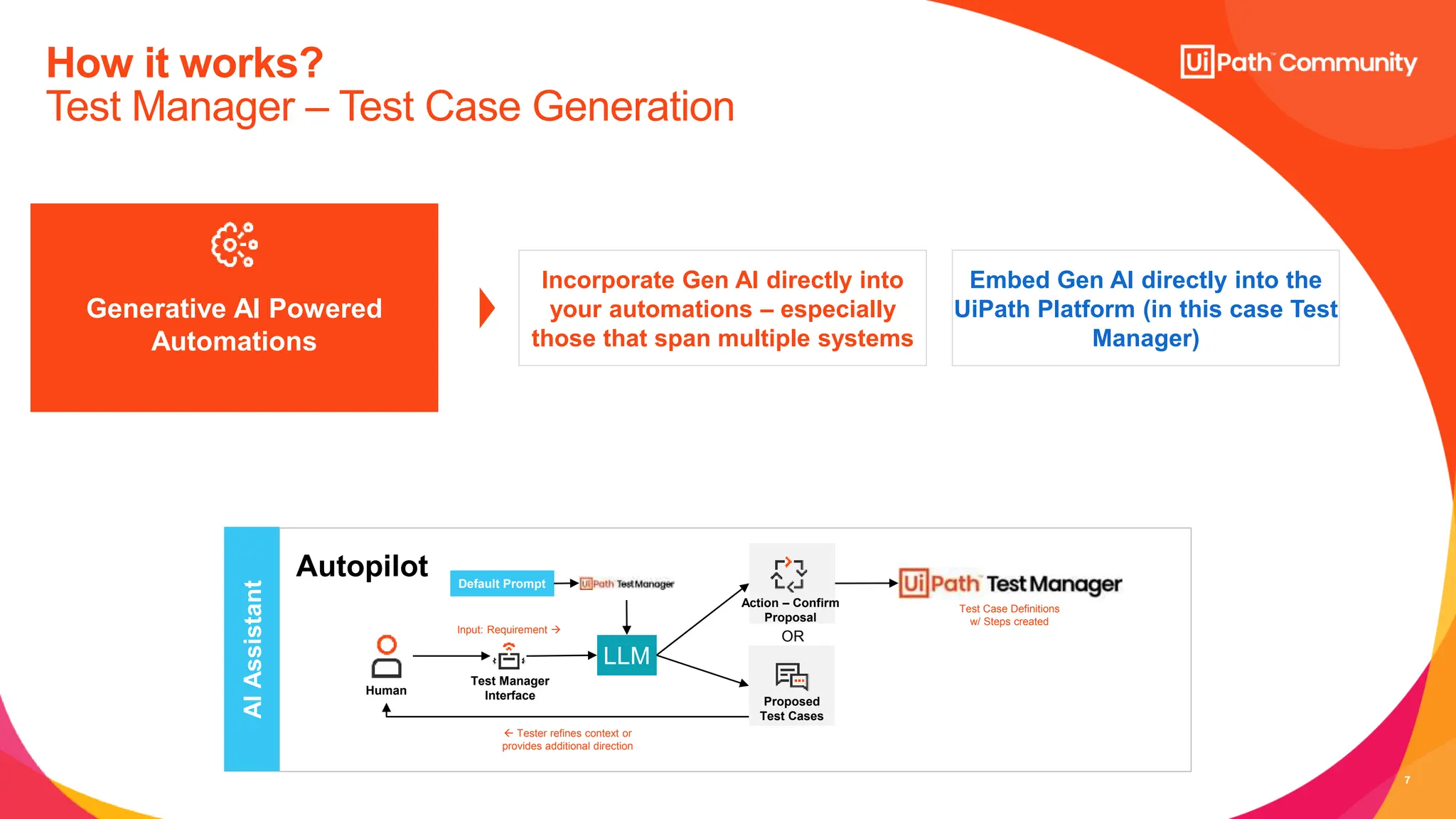 7
How it works?
Test Manager – Test Case Generation
AI
Assistant
Autopilot
LLM
Test Case Definitions
w/ Steps created
Test Manager
Interface
Human
Default Prompt
Proposed
Test Cases
Action – Confirm
Proposal
OR
Generative AI Powered
Automations
Incorporate Gen AI directly into
your automations – especially
those that span multiple systems
Embed Gen AI directly into the
UiPath Platform (in this case Test
Manager)
Input: Requirement 
 Tester refines context or
provides additional direction
 