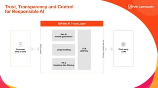 5
Trust, Transparency and Control
for Responsible AI
 