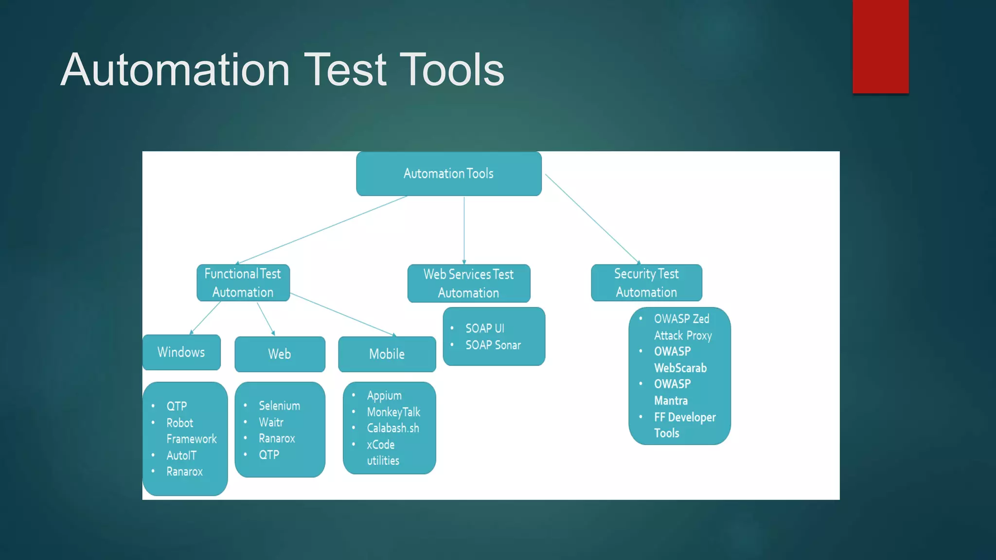 Automation Test Tools
 