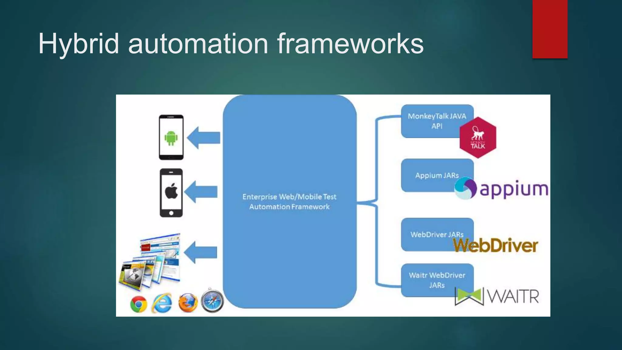 Hybrid automation frameworks
 