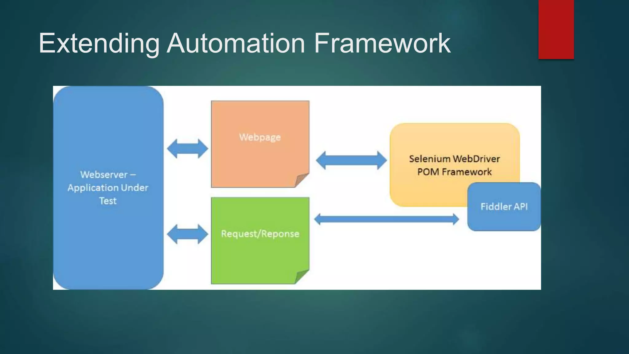 Extending Automation Framework
 