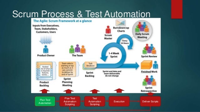 SSM Testengine