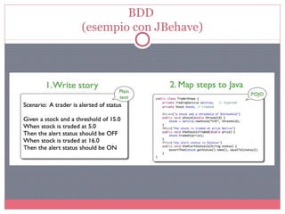 BDD
(esempio con JBehave)
 