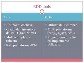 As Is To Be
Utilizzo di Jbehave
Creato dall’inventore
del BDD (Dan North)
Molto completo e
robusto
Solo piattaforma JVM
Utilizzo di Cucumber
Multi piattaforma
(ruby, js, java, ecc..)
Progetto molto attivo
ed ampiamento
utilizzato
BDD tools
 