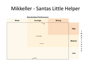 Mikkeller - Santas Little Helper
        Standardized Performance
 Weak           Average                       Strong
                                       Smak




                                                        High
                                                                I
                                                                m
                         Munnfølelse                            p
                                                                o
                                                                r
                                                       Medium
                                                                t
                                 Aroma
                                                                a
                                                                n
                                                                c
                                                                e
                                                        Low

              Utseende
 