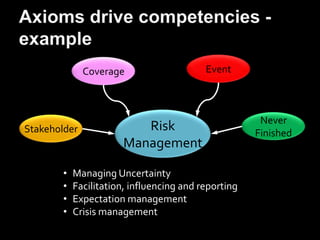 A Framework for Tester Competencies