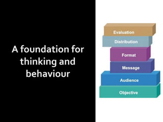 A foundation for thinking and behaviour