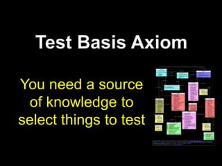 Stakeholder AxiomTesting needs stakeholders