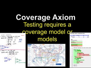 Design AxiomTest design is based on models