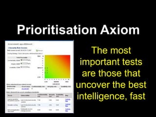 Event AxiomTesting never goes as planned