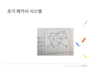 초기 레거시 시스템
 