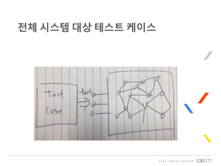 전체 시스템 대상 테스트 케이스
 