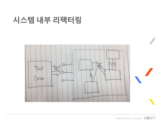 시스템 내부 리팩터링
 