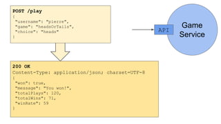 POST /play
{
"username": "pierre",
"game": "headsOrTails",
"choice": "heads"
}
Game
Service
API
200 OK
Content-Type: application/json; charset=UTF-8
{
"won": true,
"message": "You won!",
"totalPlays": 120,
"totalWins": 71,
"winRate": 59
}
 