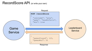 RecordScore API (or write your own)
Game
Service
Leaderboard
Service
POST /recordScore
{
“username”: “anna”,
“game”: “headOrTails”,
“won”: true
}
{
“gamesPlayed”: 123,
“gamesWon”: 55
}
Request
Response
 