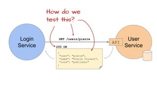 Login
Service
User
Service
API
GET /users/pierre
{
"user": "pierre",
"name": "Pierre Vincent",
"role": "publisher"
}
200 OK
How do we
test this?
 