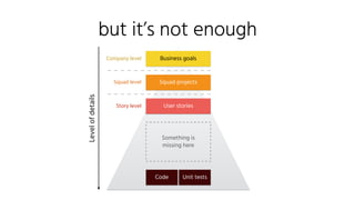 but it’s not enough
Business goals
Squad projects
User stories
Something is
missing here
Code
Levelofdetails
Unit tests
Company level
Squad level
Story level
 