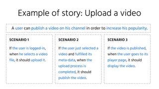 Example of story: Upload a video
A user can publish a video on his channel in order to increase his popularity.
SCENARIO 1
If the user is logged-in,
when he selects a video
file, it should upload it.
SCENARIO 2
If the user just selected a
video and fulfilled its
meta-data, when the
upload process is
completed, it should
publish the video.
SCENARIO 3
If the video is published,
when the user goes to its
player page, it should
display the video.
 