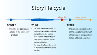 Story life cycle
BEFORE
• Describe the acceptance
criteria in the ticket (dev
+ product)
WHILE
• The front developer needs to
implement acceptance criteria
alongside with the feature
code + some other tests (but
they are not required for the
feature validation)
• The core developer also needs
to implement unit tests for his
methods
AFTER
• The release process launches
all the acceptance criteria of
all features on a regular basis
to test all tickets together
release processall tests OK
 