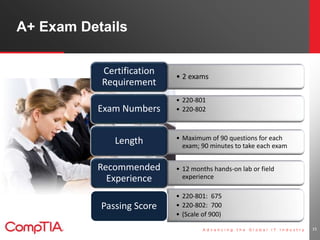 A+ Exam Details 
• 2 exams 
Certification 
Requirement 
• 220-801 
Exam Numbers • 220-802 
• Maximum of 90 questions for each 
exam; 90 minutes to take each exam Length 
• 12 months hands-on lab or field 
experience 
Recommended 
Experience 
• 220-801: 675 
• 220-802: 700 
• (Scale of 900) 
Passing Score 
15 
 